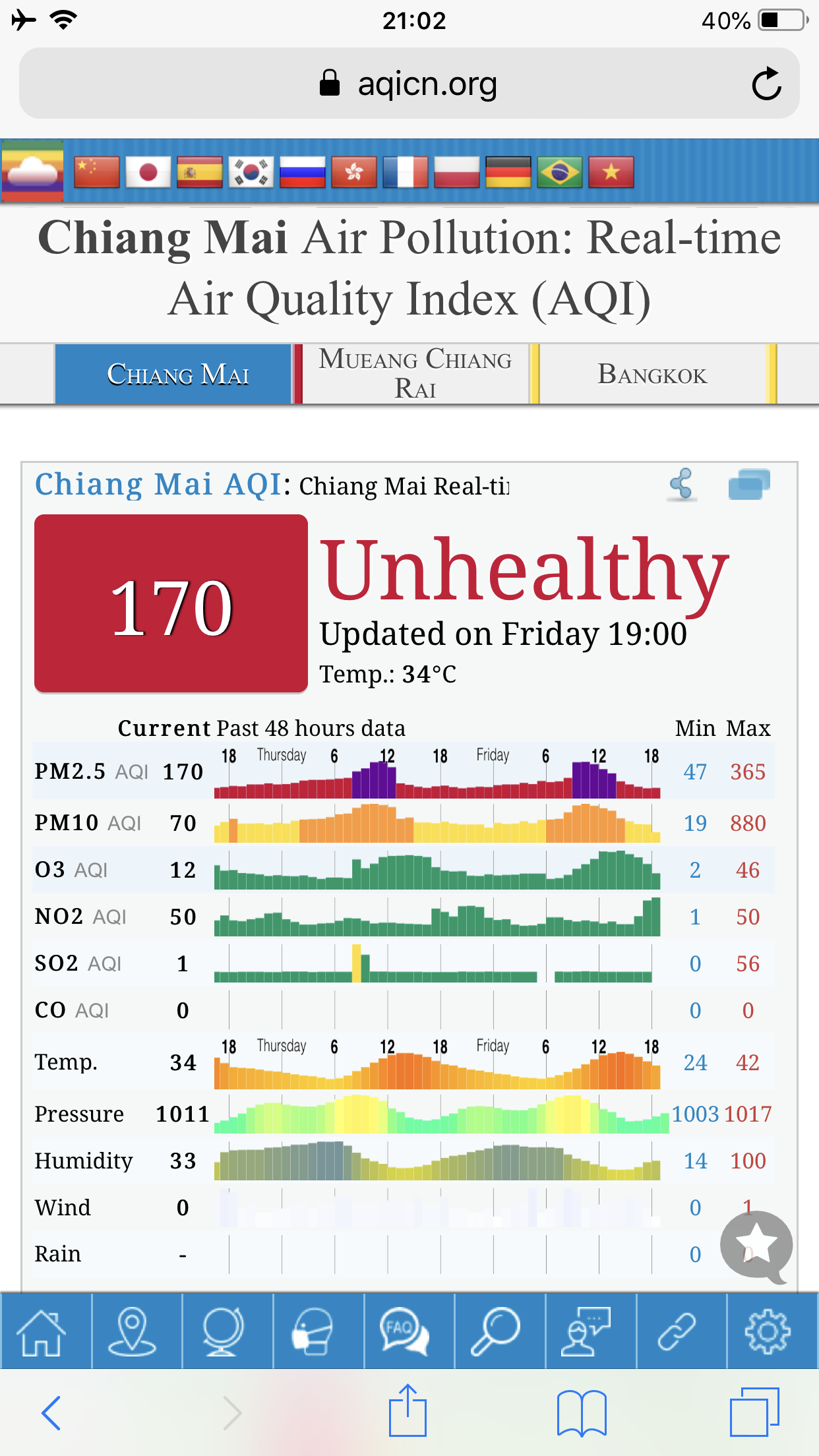 Air Quality Index in Chiang Mai, Thailand 